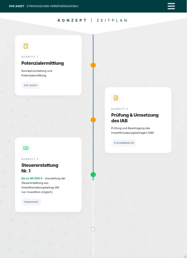 Zeitplan – Ansicht Tablet