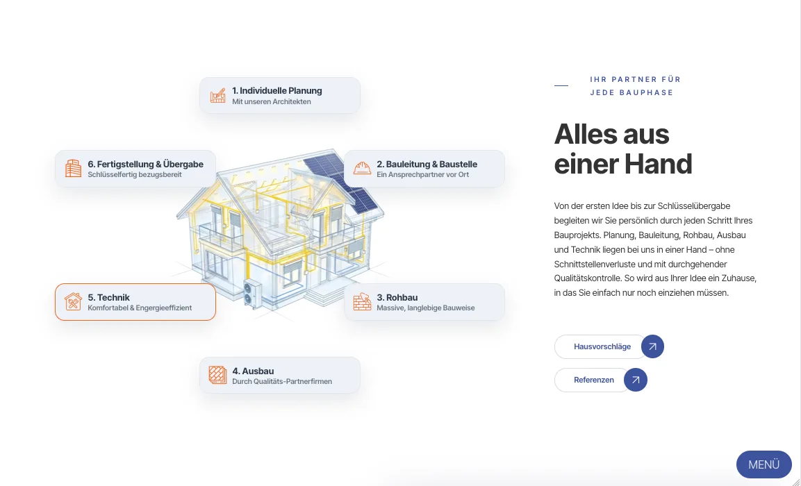 Alles aus einer Hand – Ansicht Desktop